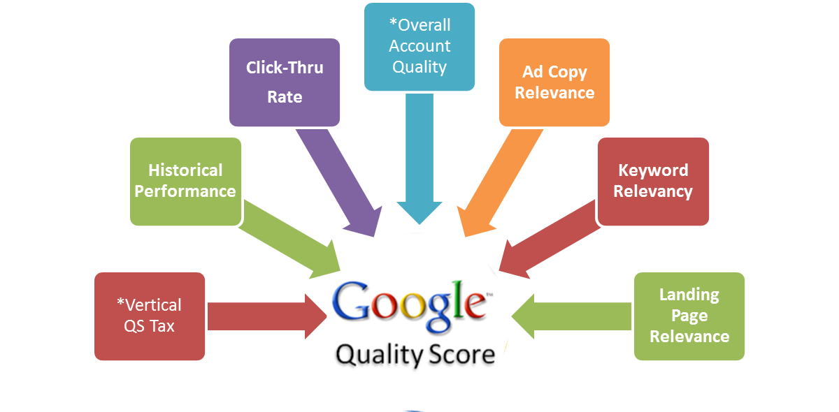 quality-score-factors